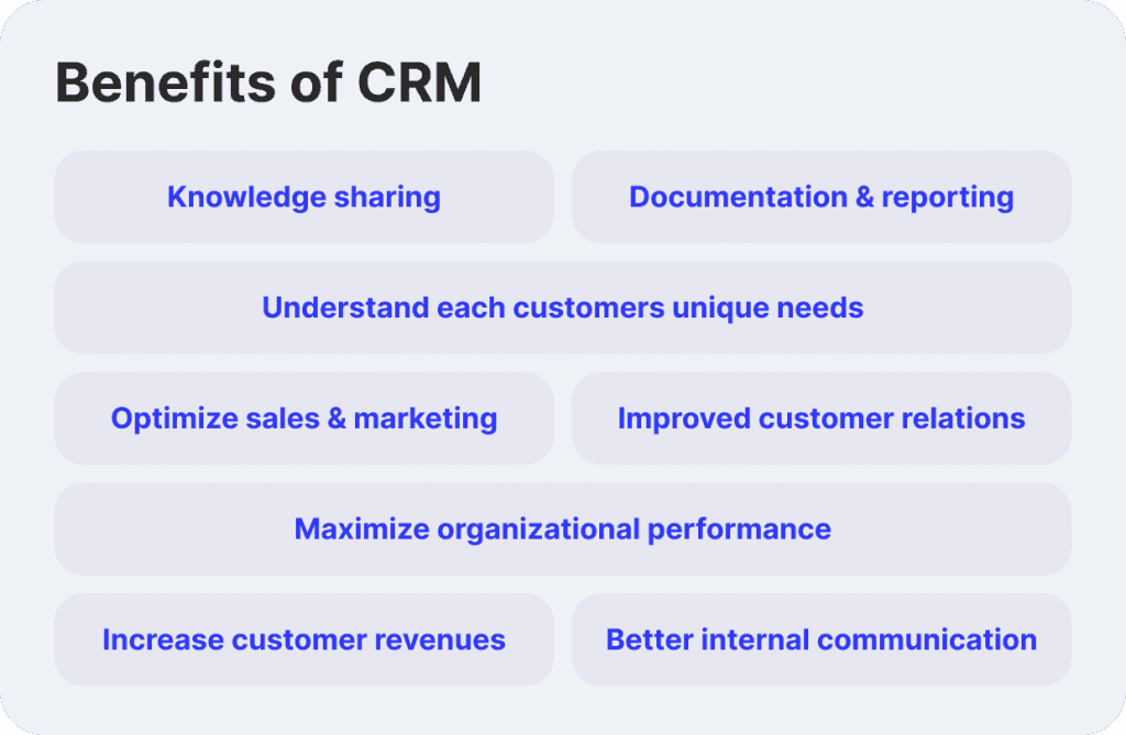 Importance of Forex CRM