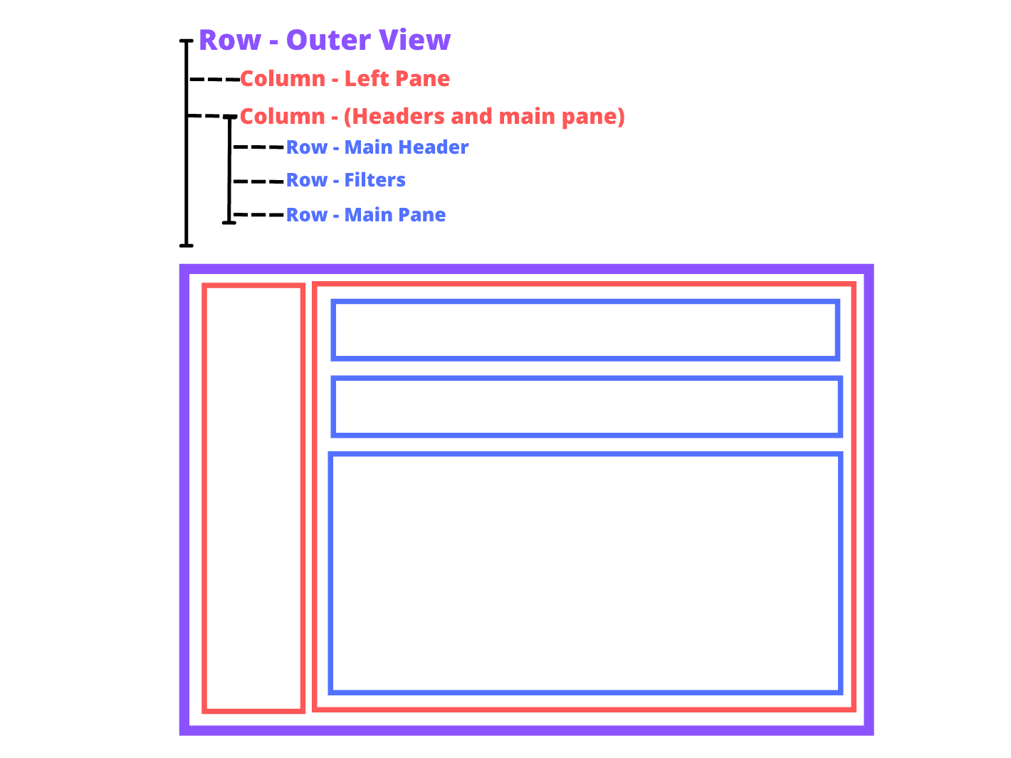 Flutter framework layout diagram and tree.