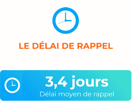 Statistiques délai de rappel