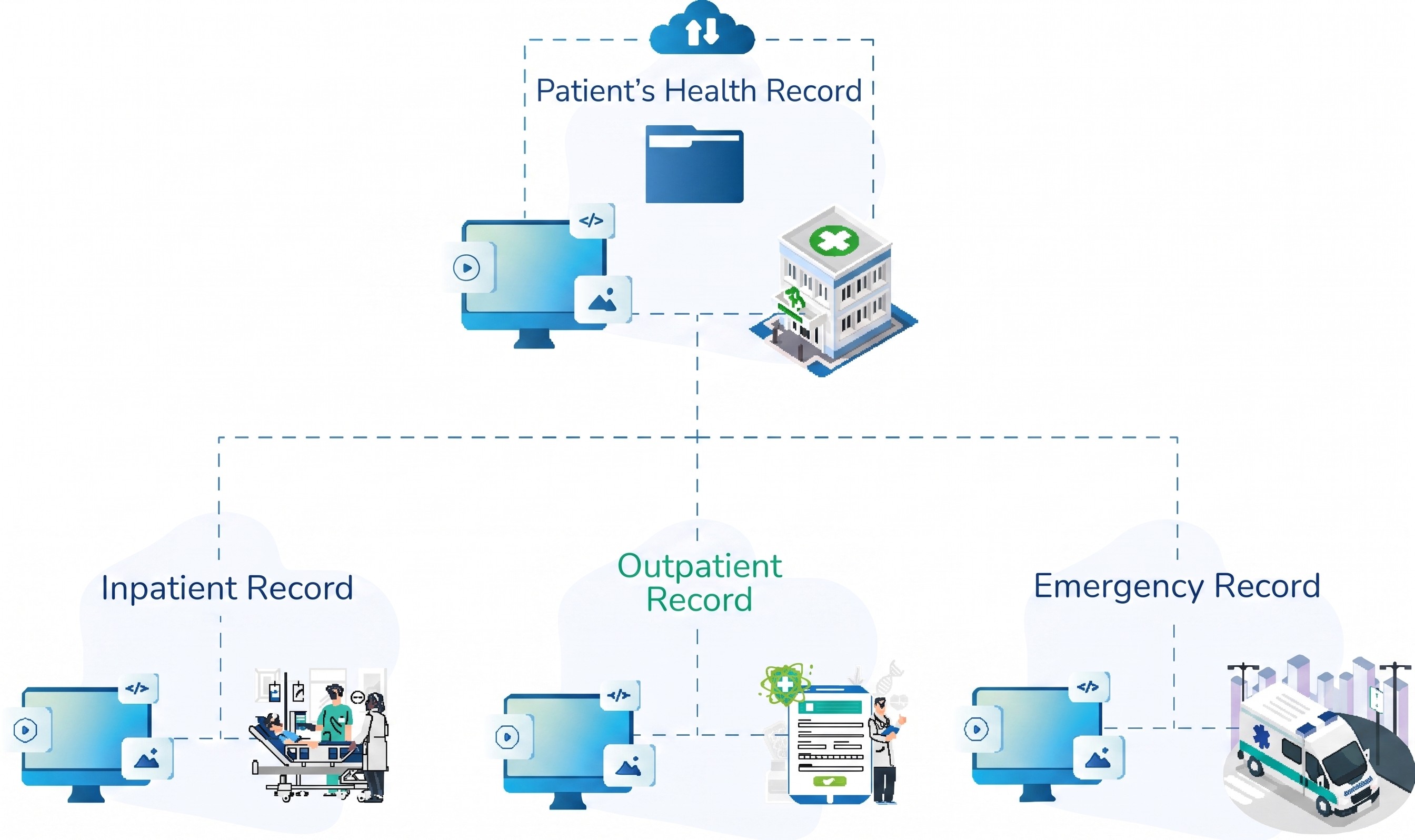 RDA (EHR) Logic