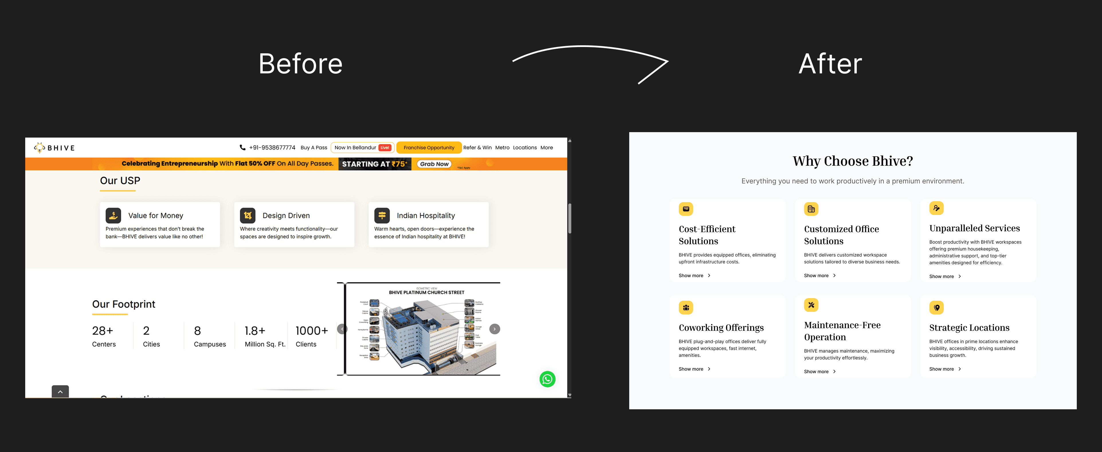 The value proposition was restructured into clearly defined content blocks, improving readability and scannability. By introducing better spacing, consistent typography, and visual grouping, key benefits are now easier to understand and differentiate at a glance.