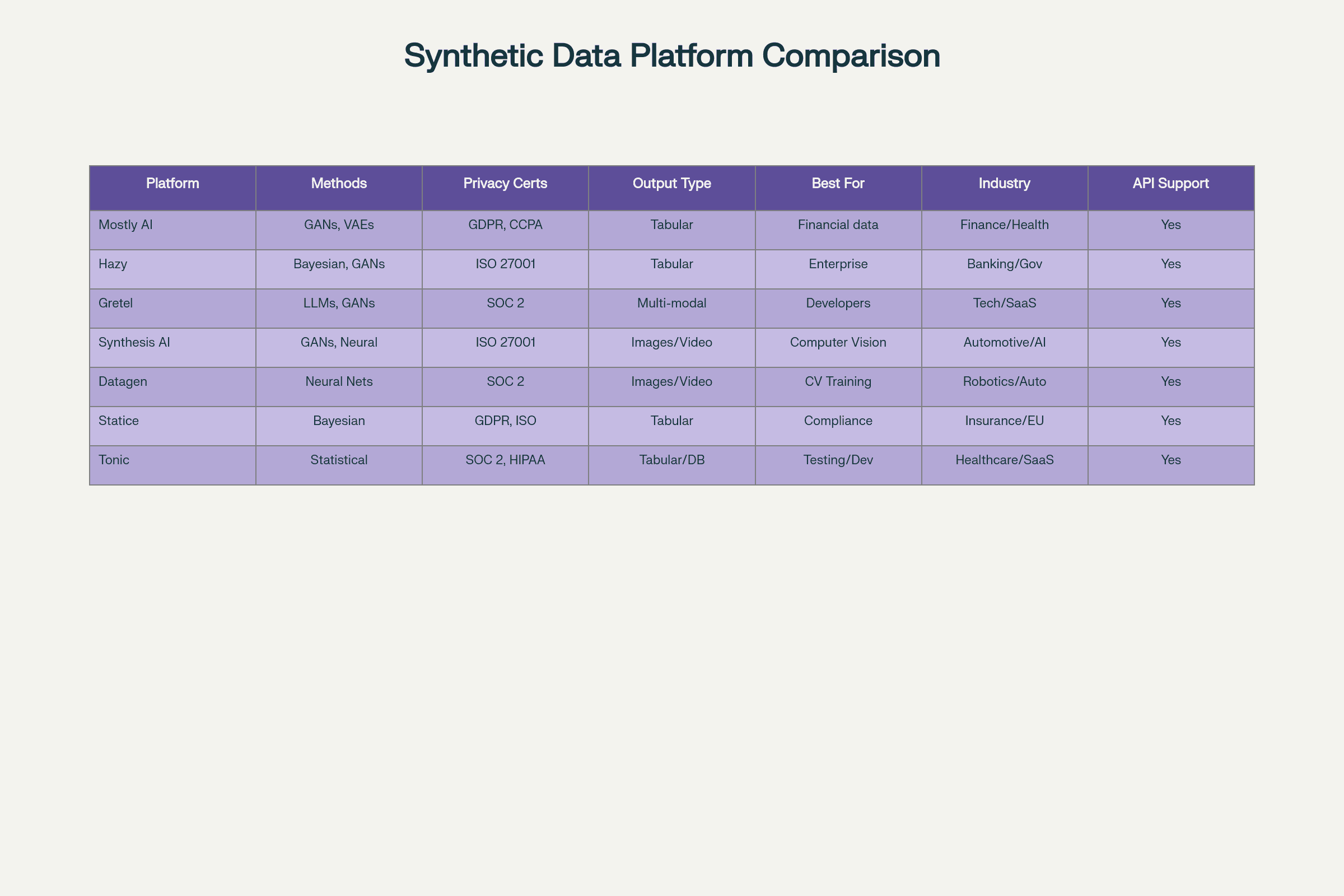Synthetic Data Platforms – 2025 Comparison Table