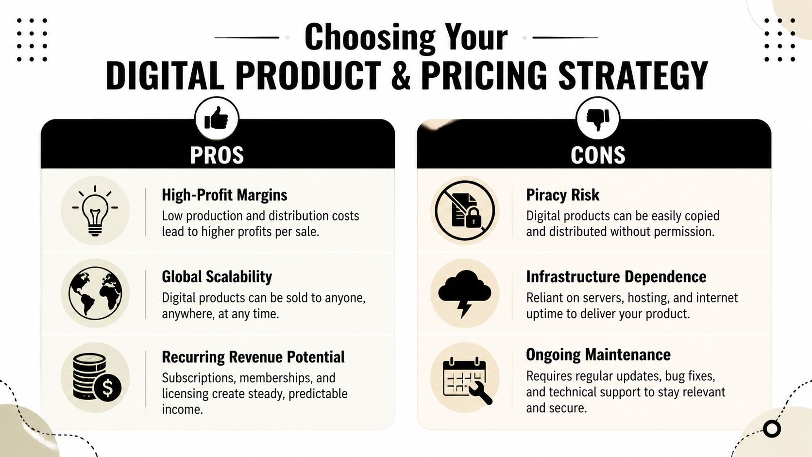 A comparison chart outlining the pros and cons of creating and selling digital products and services.