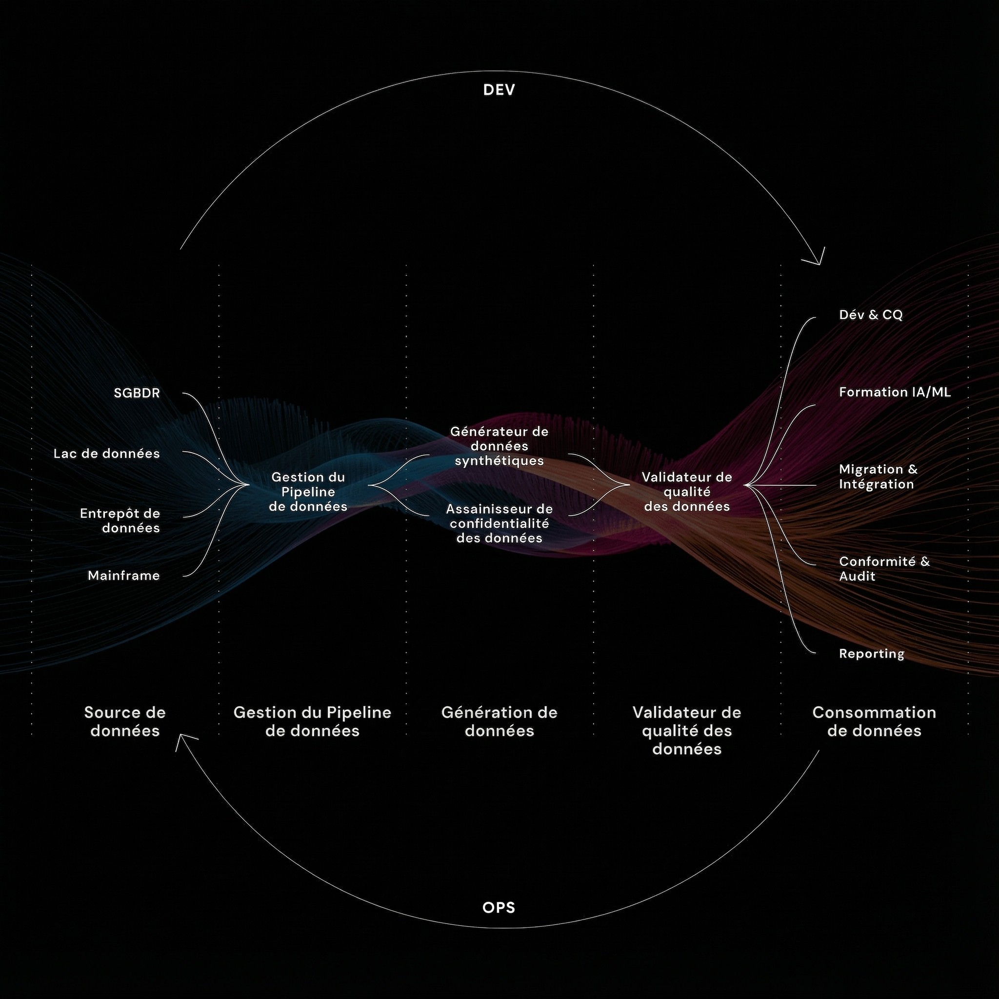 Abstract representation of sound waves, symbolizing data transmission and processing.