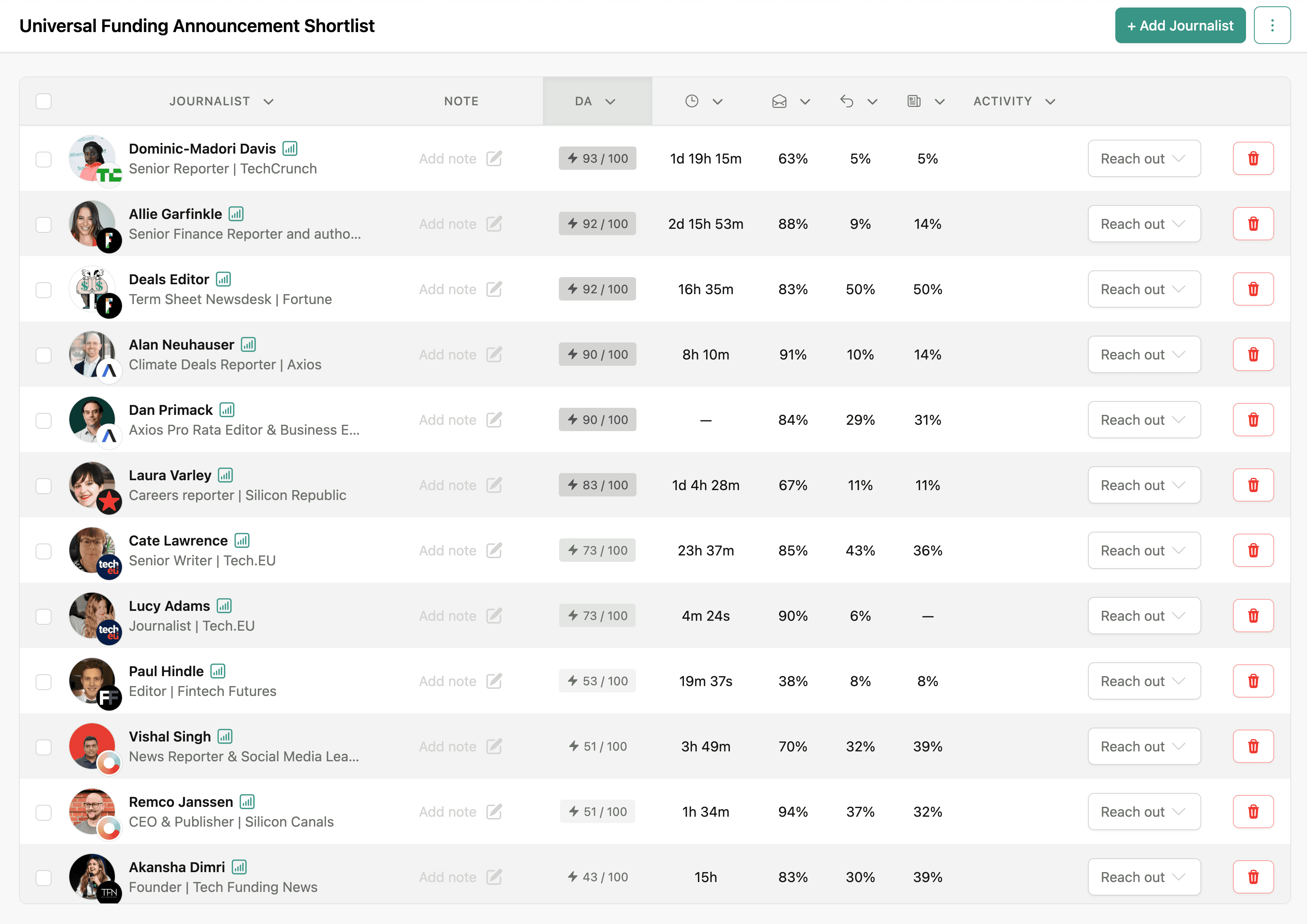 MVPR UK Funding Announcement Journalist Shortlist