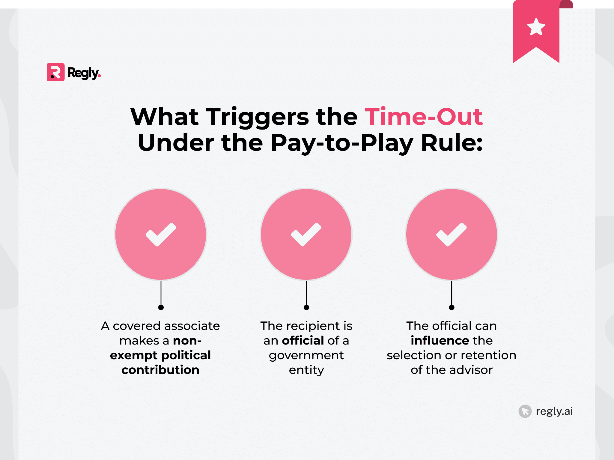 The Two-Year Time-Out: How It Works in Practice