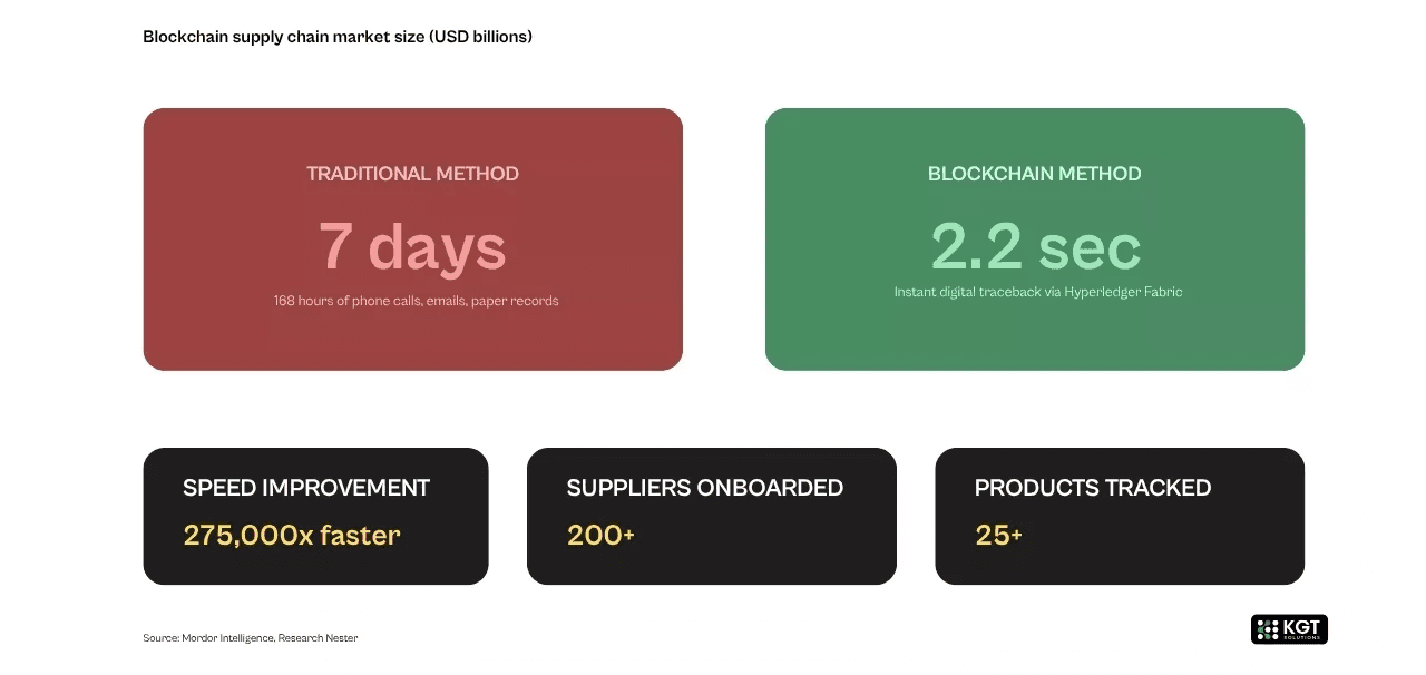 data analytics kgt solutions
