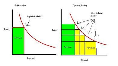 static pricing vs dynamic pricing