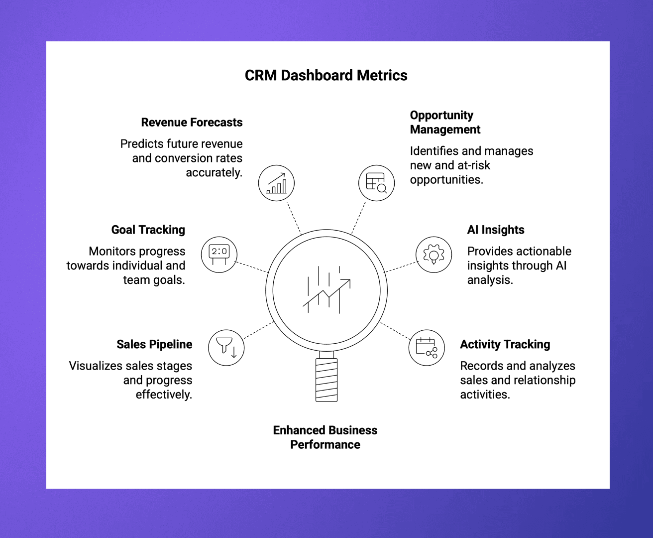 CRM Dashboard Metrics
