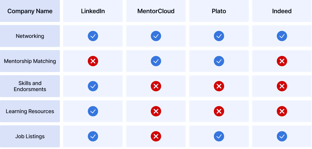 competitor analysis table