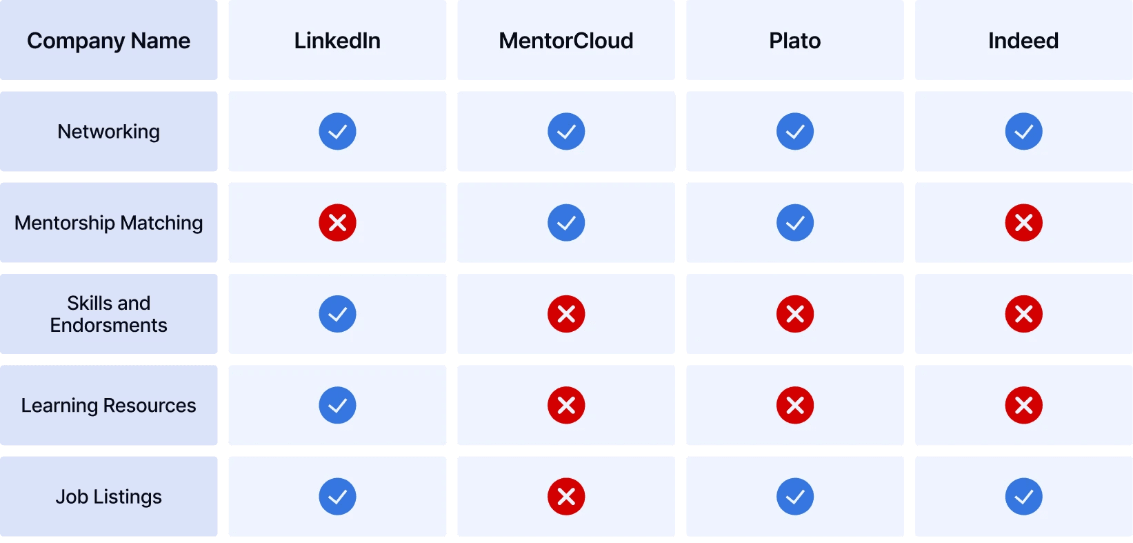 competitor analysis table