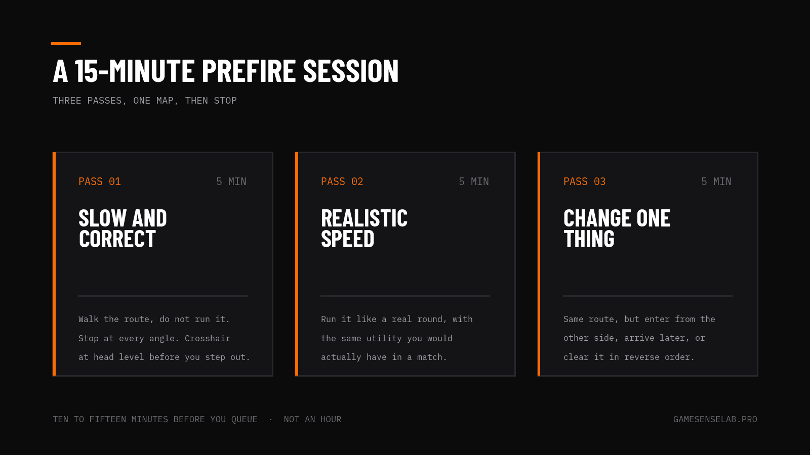 A fifteen minute CS2 prefire session split into three passes