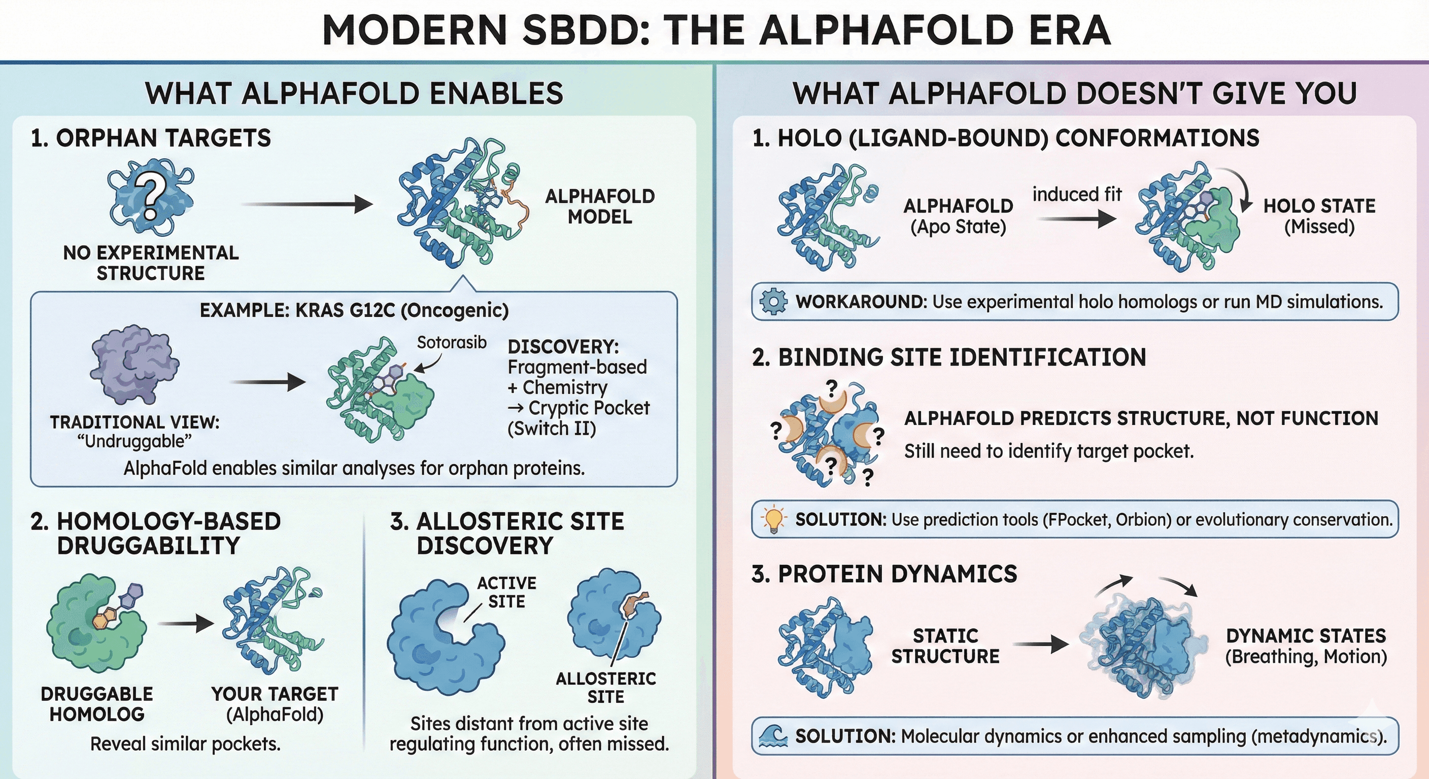 Image Diagram Showcasing Modern Structure-Based Drug Design