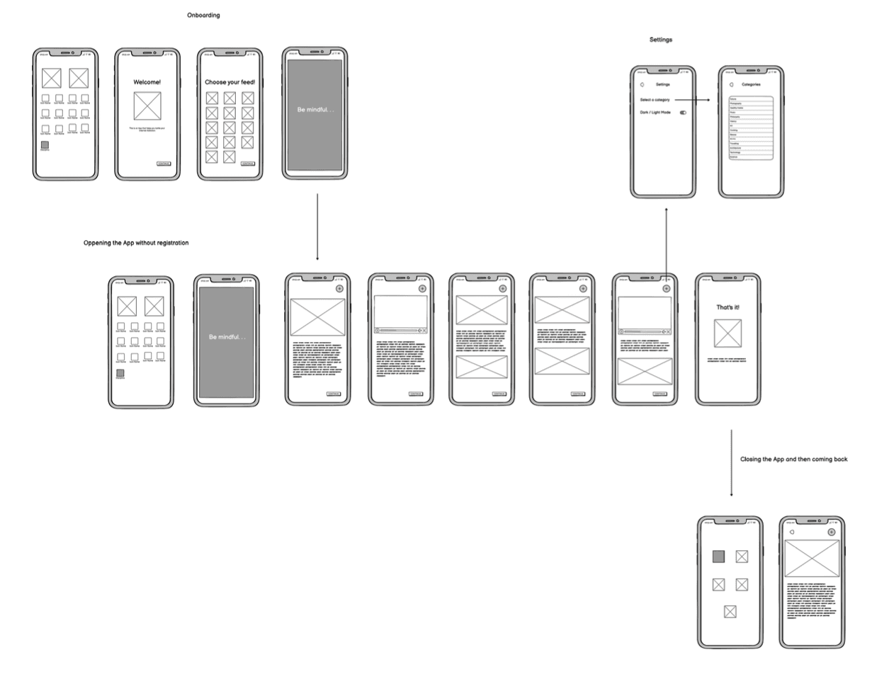 Wireframes showing the navigation inside the app