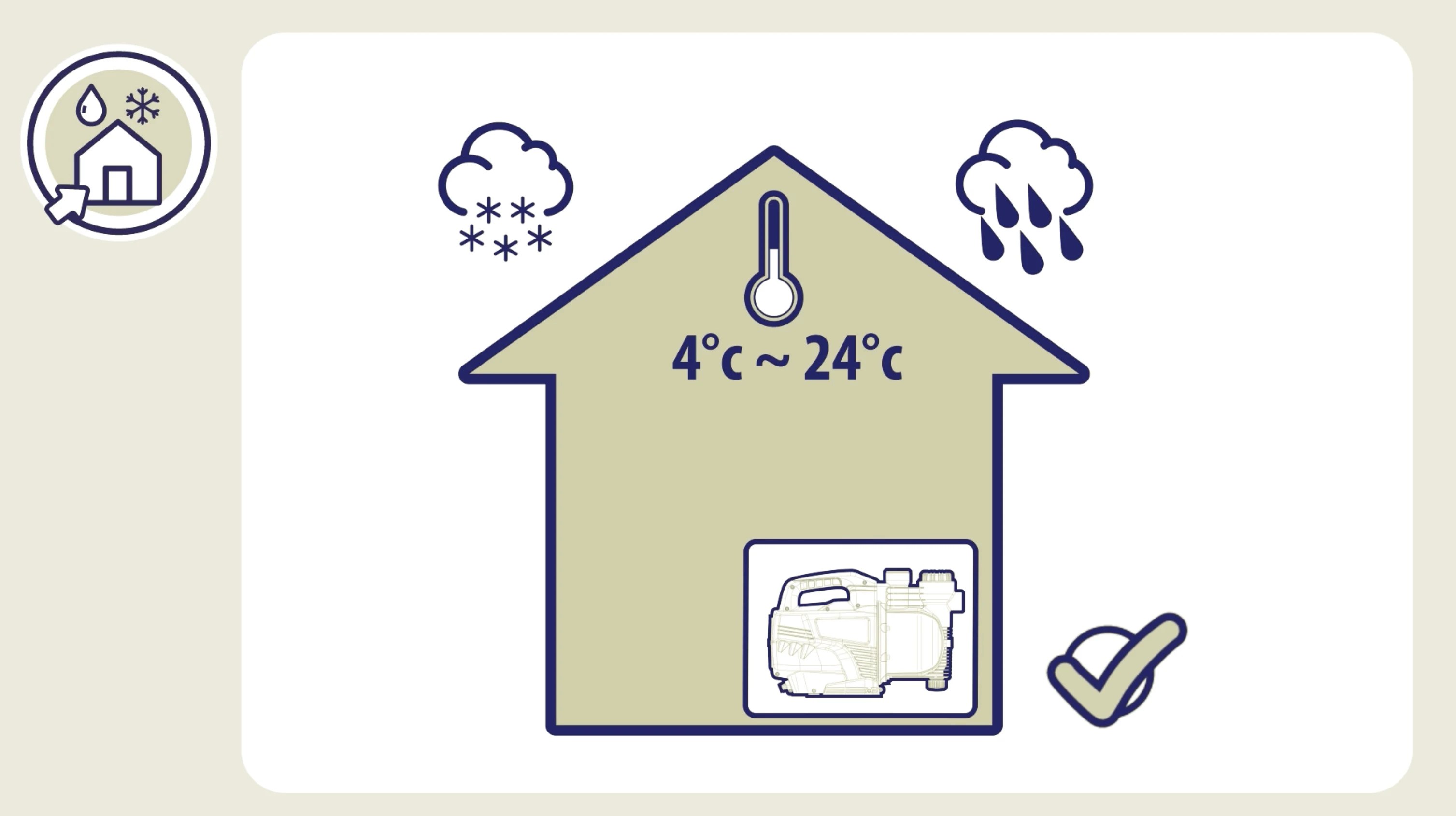 During winter or rainy conditions, protect the water pump inside the house