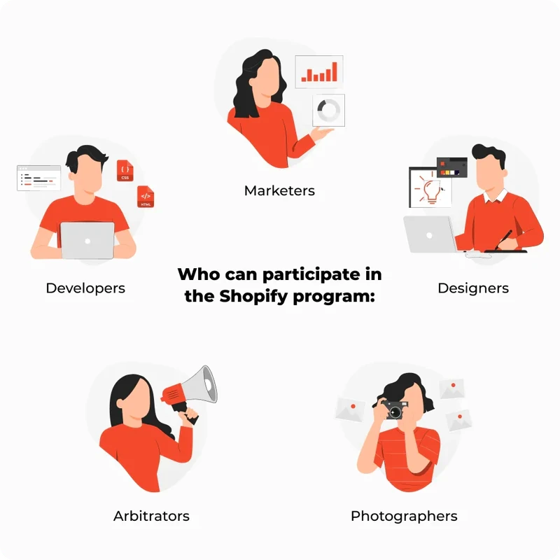 Who_can_participate_in_the_Shopify_program