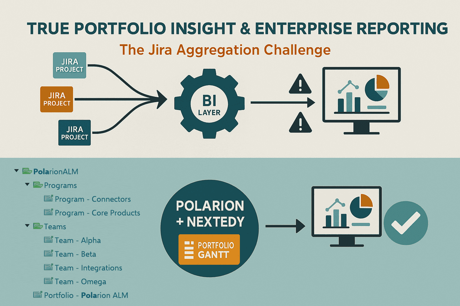 Why Unified Polarion ALM + Nextedy Beats a Jira-Polarion Integration for Enterprise Development — figure 8