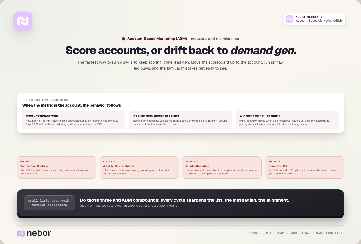Score accounts, or drift back to demand gen.