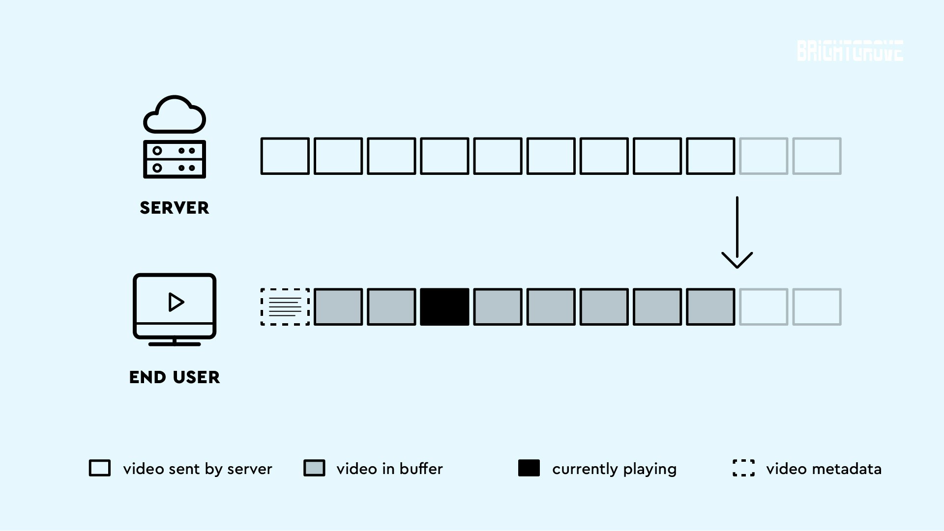 Progressive download overview