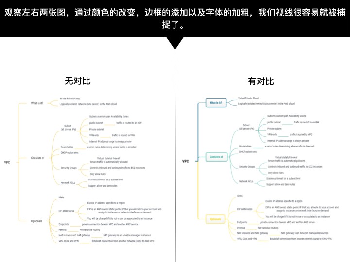 思维导图对比展示