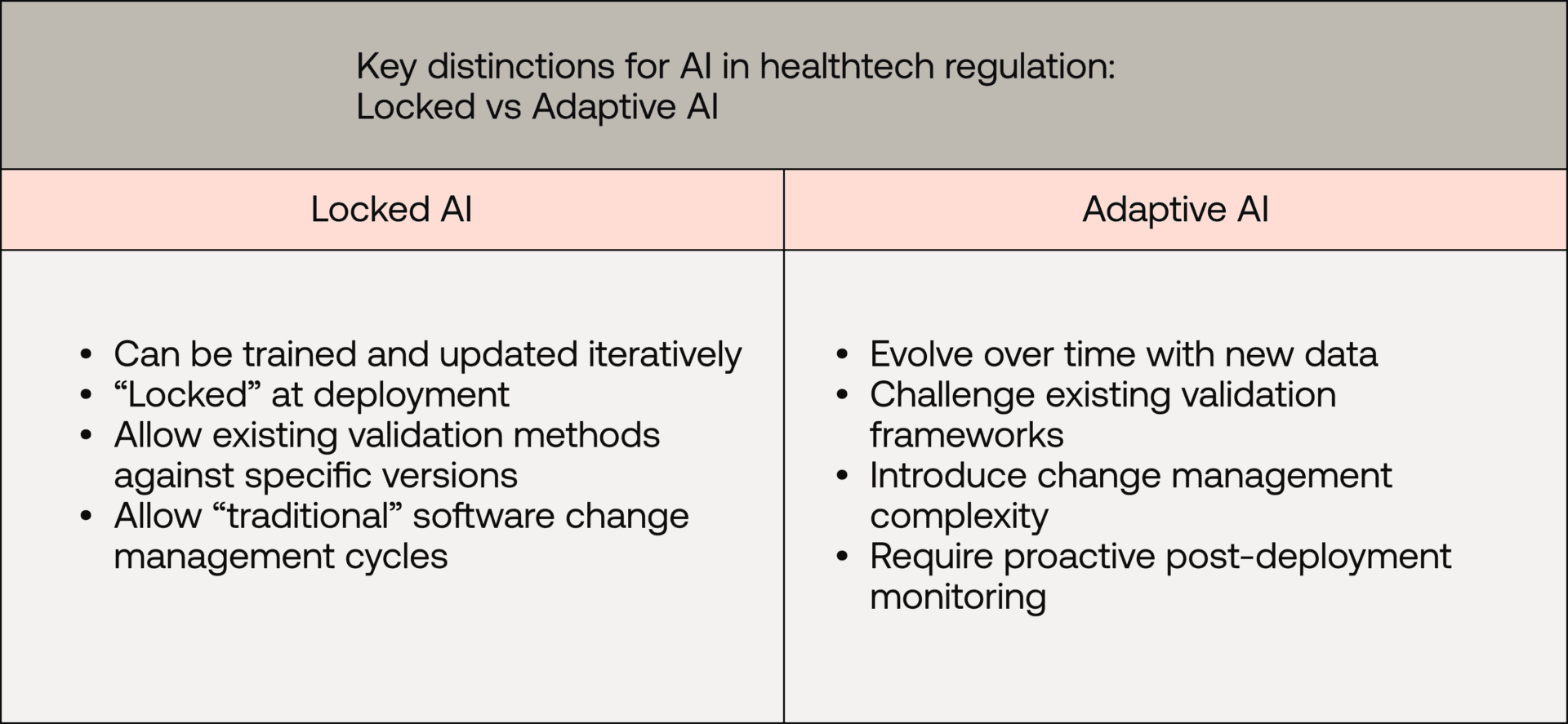 Key distinctions for AI in healthtech regulation: locked vs adaptive AI
