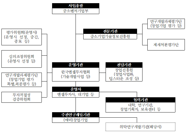 사업비관리