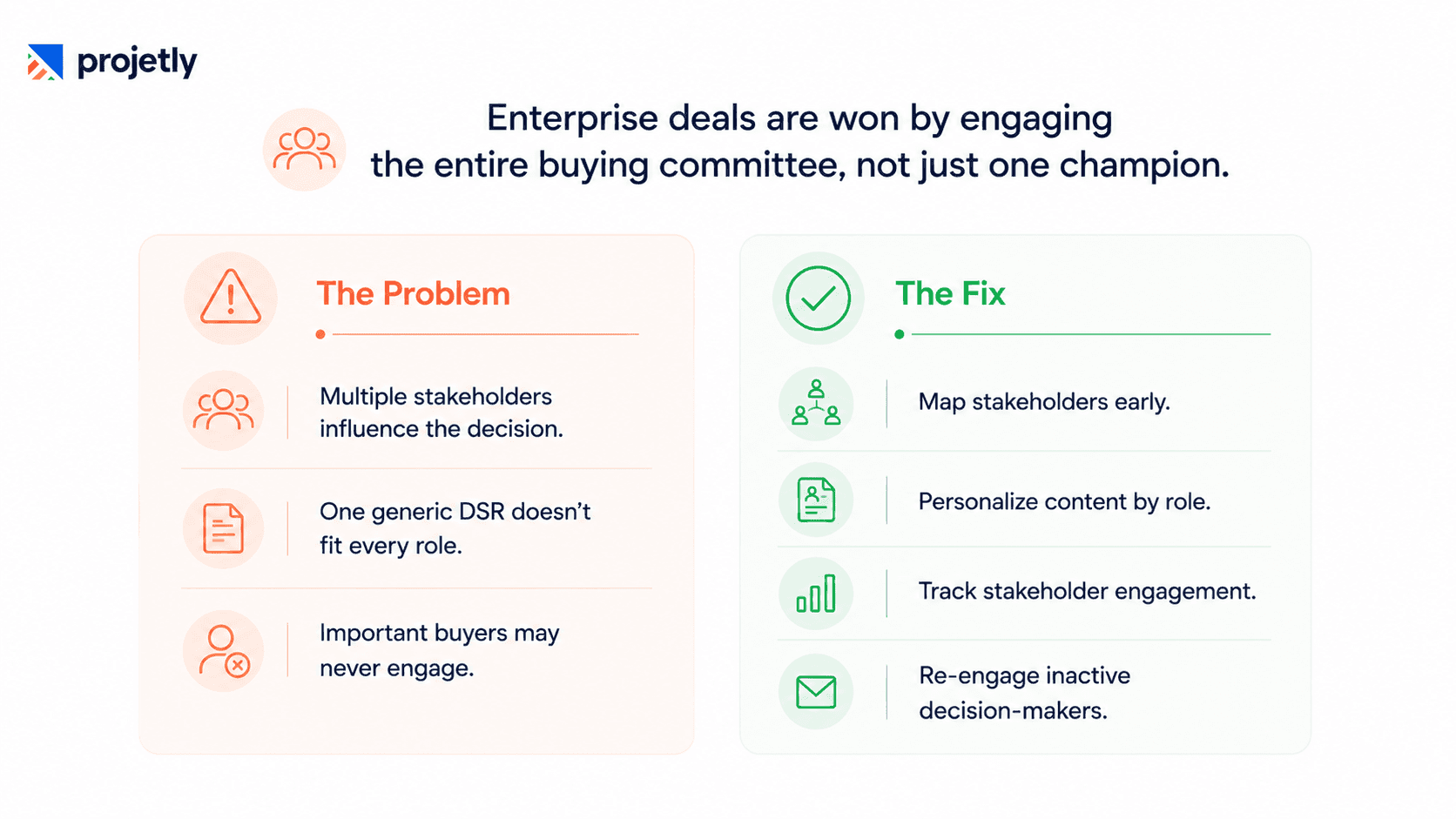 Are you ignoring the other five people on the buying committee?