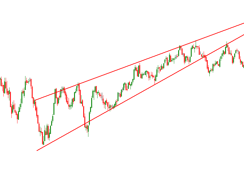 Cuñas Ascendentes y Descendentes en Trading