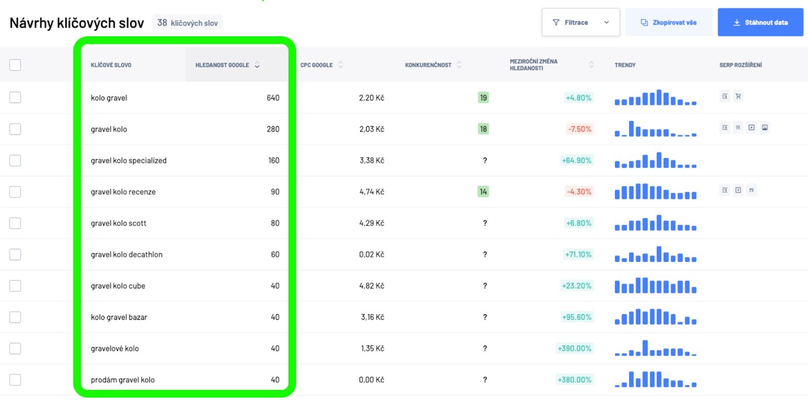 Snímek obrazovky nástroje Marketing Miner