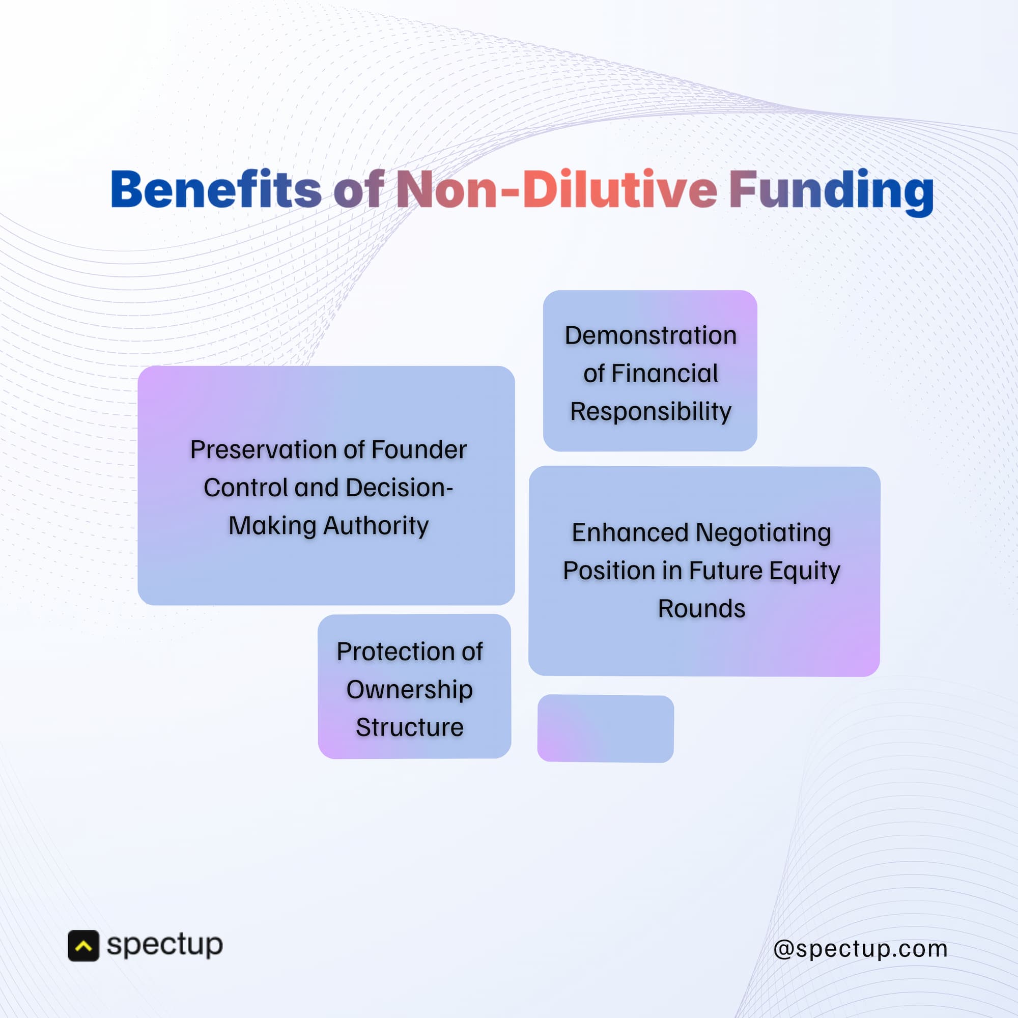 A bubble chart depicting the benefits of non-dilutive funding. The benefits listed in separate bubbles are: Preservation of Founder Control and Decision-Making Authority, Demonstration of Financial Responsibility, Enhanced Negotiating Position in Future Equity Rounds, and Protection of Ownership Structure. The title "Benefits of Non-Dilutive Funding" is displayed at the top in gradient colors. The background features subtle wave designs, with the Spectup logo and website placed at the bottom corners.