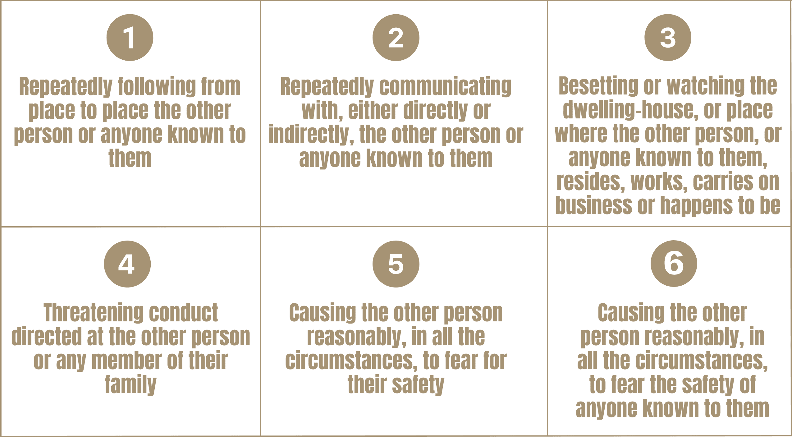An infographic about conditions that must be fulfilled for criminal harassment charges.