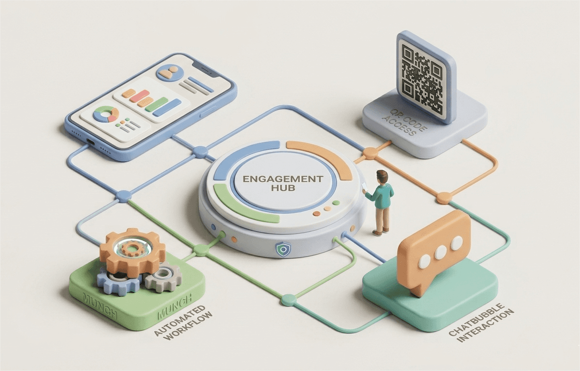 Digital Engagement Tools