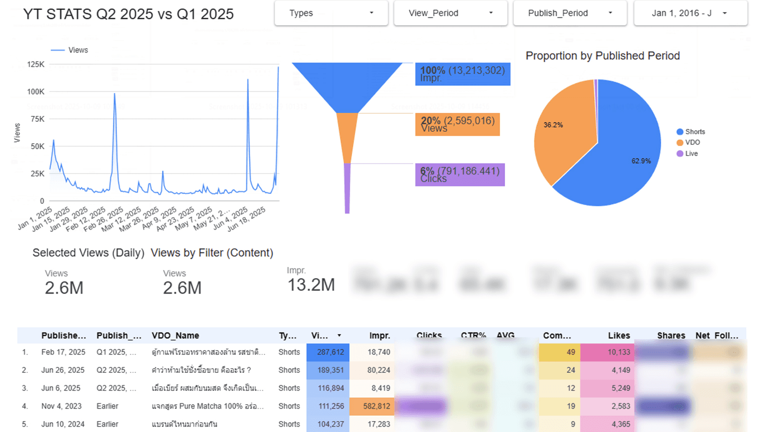 H1 YT Dashboard