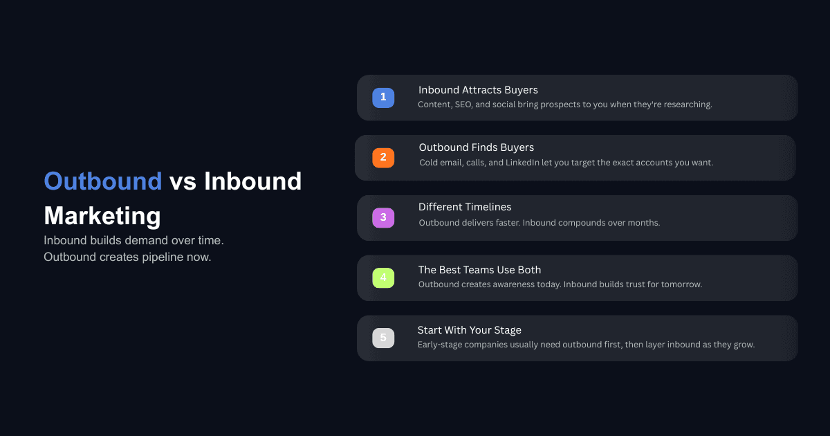 Outbound vs Inbound Marketing comparison infographic showing buyer acquisition, timelines, strategy stages, and growth benefits.