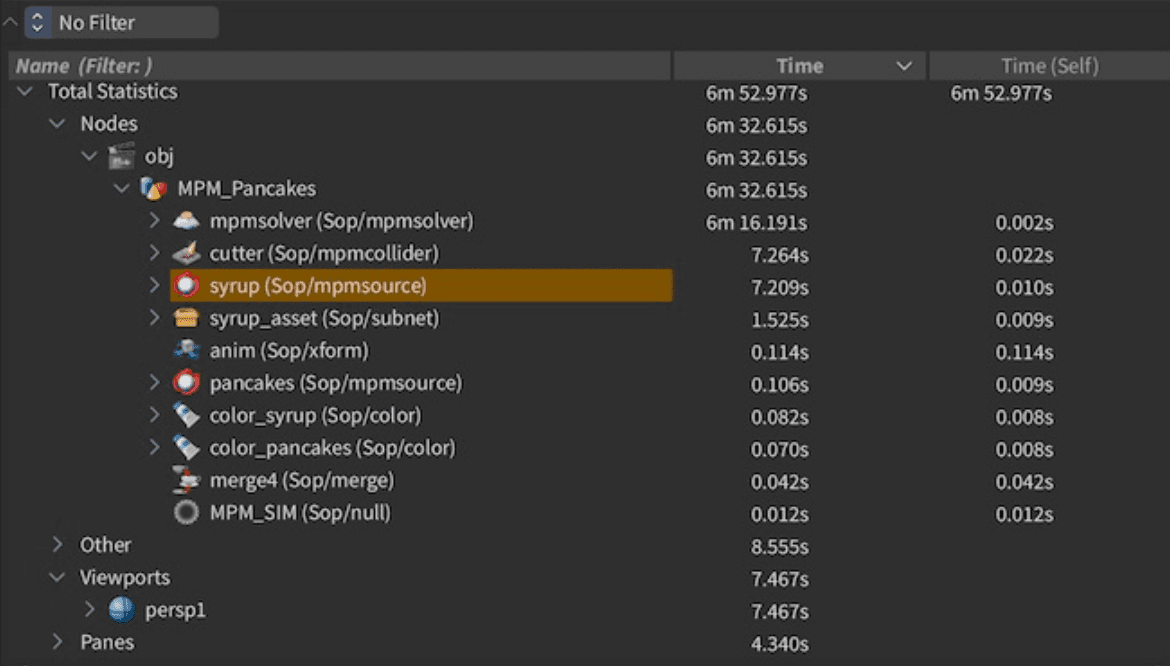 Houdini Performance Monitor displaying a node hierarchy with cumulative and self timing statistics.