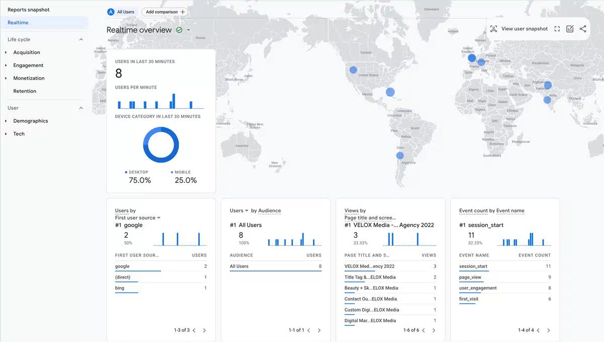 GA4 Realtime overview in web interface
