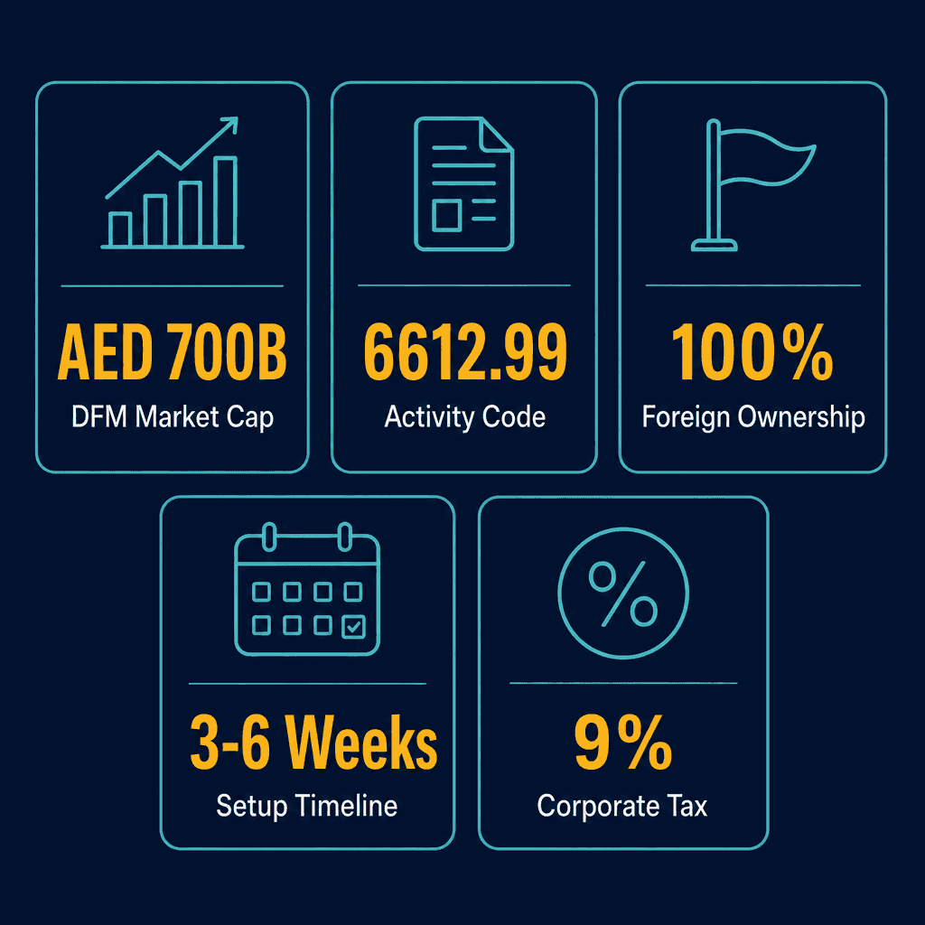 Infographic: Start a Brokerage In Local Securities Business in Dubai