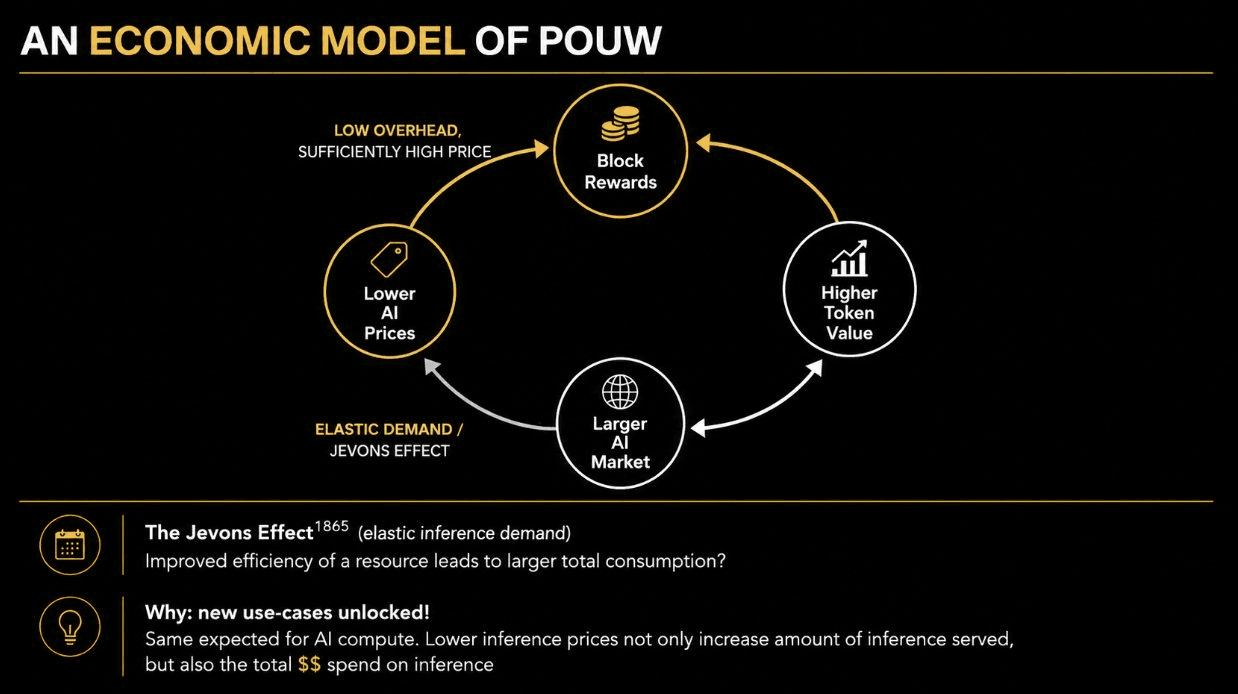 Adapted from “The Economics of Proof-of-Useful-Work” - Rafael Pass