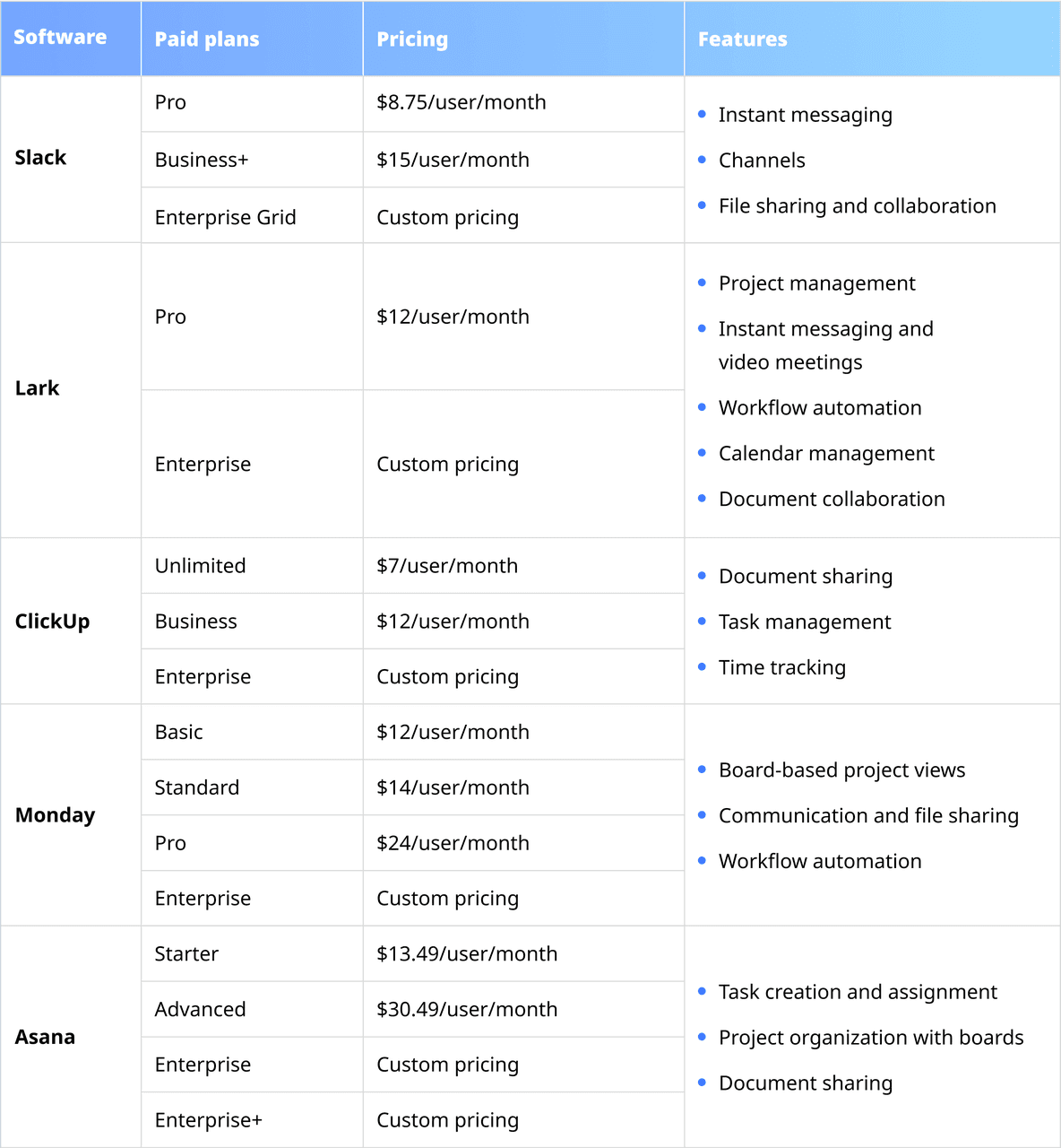 Slack pricing and features compared to competitors.