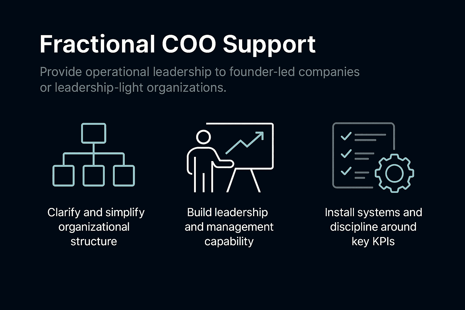 Fractional COO framework