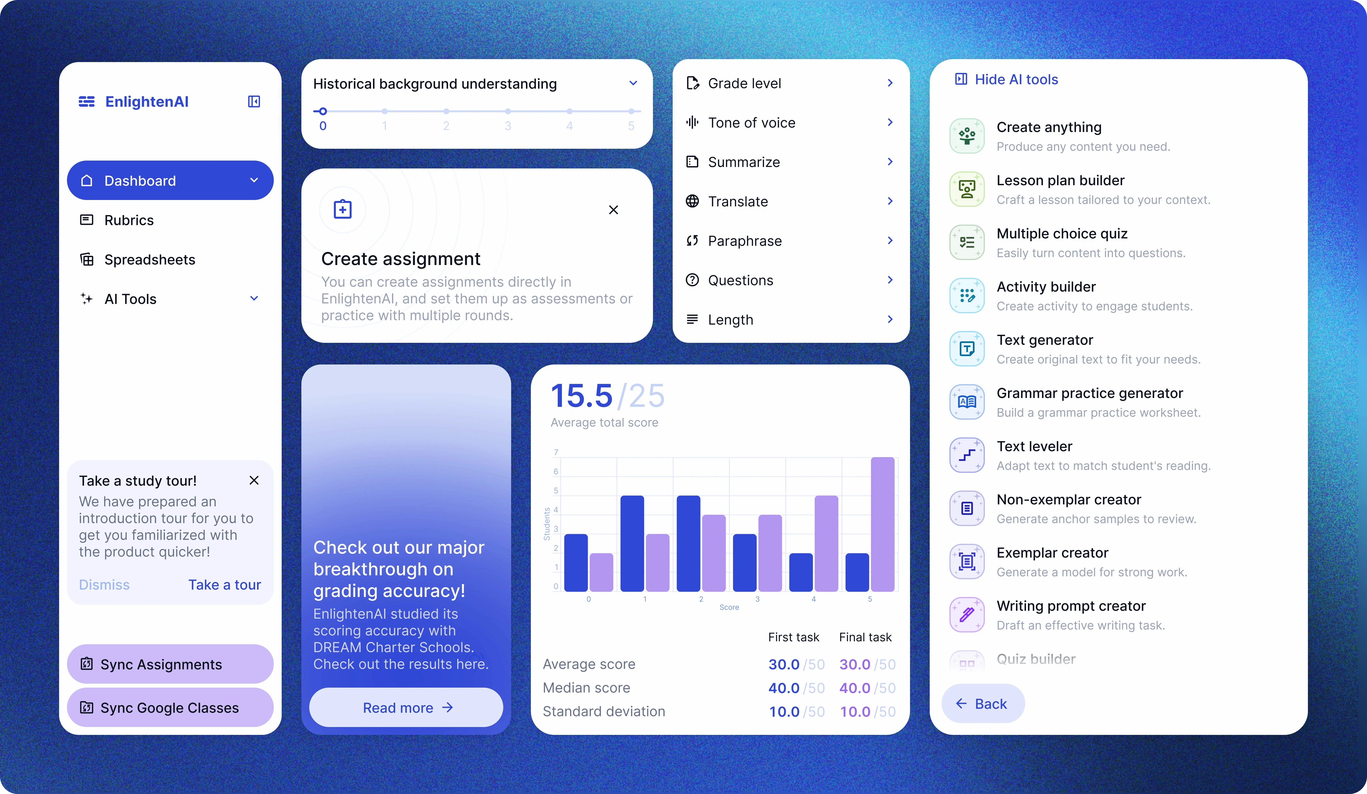 The visual is a user interface of an educational platform called EnlightenAI. The interface has a blue gradient background and consists of various cards and elements arranged in a grid.  Left Sidebar:  Logo and "EnlightenAI" at the top. Navigation options: Dashboard (highlighted in blue), Rubrics, Spreadsheets, and AI Tools (expanded). A section titled "Take a study tour!" with an option to take a tour or dismiss the message. Buttons: "Sync Assignments" and "Sync Google Classes" in purple. Main Section:  Card titled "Create assignment" with text indicating the ability to create assignments directly in EnlightenAI. Card titled "Historical background understanding" with a 5-point scale. Card with a bar graph displaying scores, showing average total score, median score, and standard deviation. Card with a headline about a breakthrough in grading accuracy, with a "Read more" link. Right Sidebar:  A toggle option to hide AI tools. List of AI tools with icons: Create anything, Lesson plan builder, Multiple choice quiz, Activity builder, Text generator, Grammar practice generator, Text leveler, Non-exemplar creator, Exemplar creator, Writing prompt creator, and Quiz builder. The design is clean and organized, focusing on providing educators with tools and data to enhance their teaching and assessment processes.