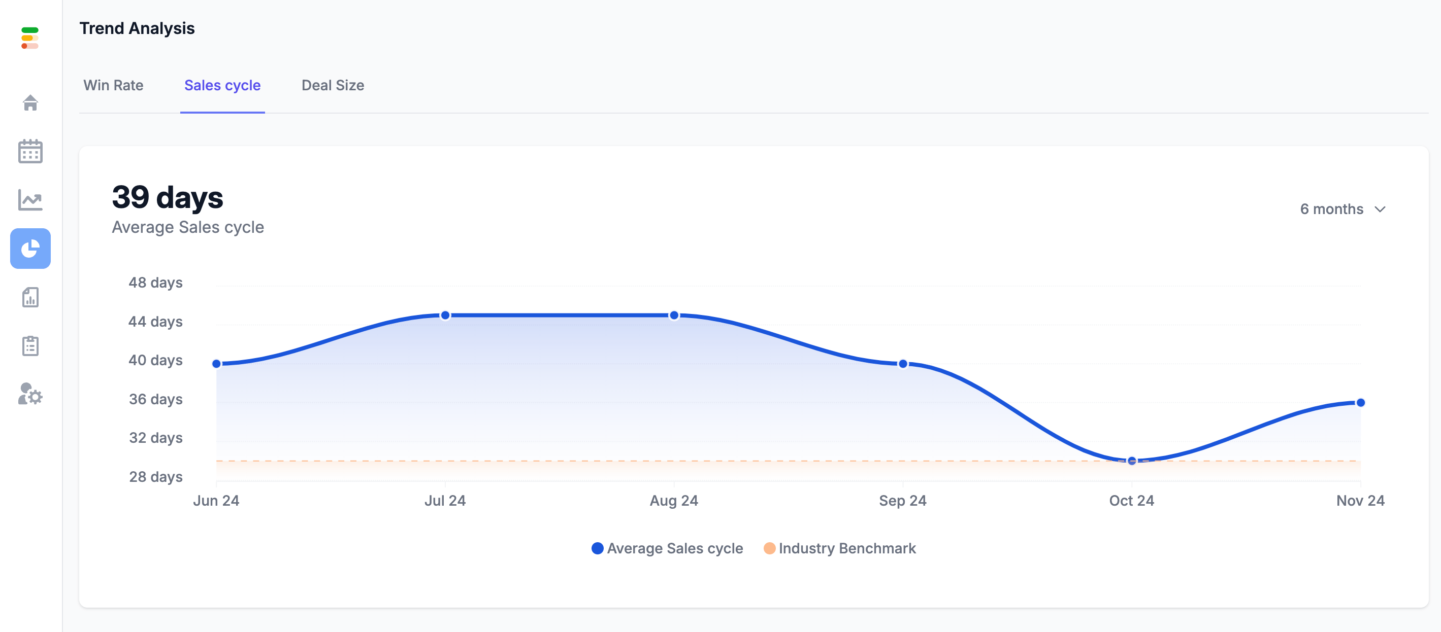 Forecastio sales cycle trend analysis 