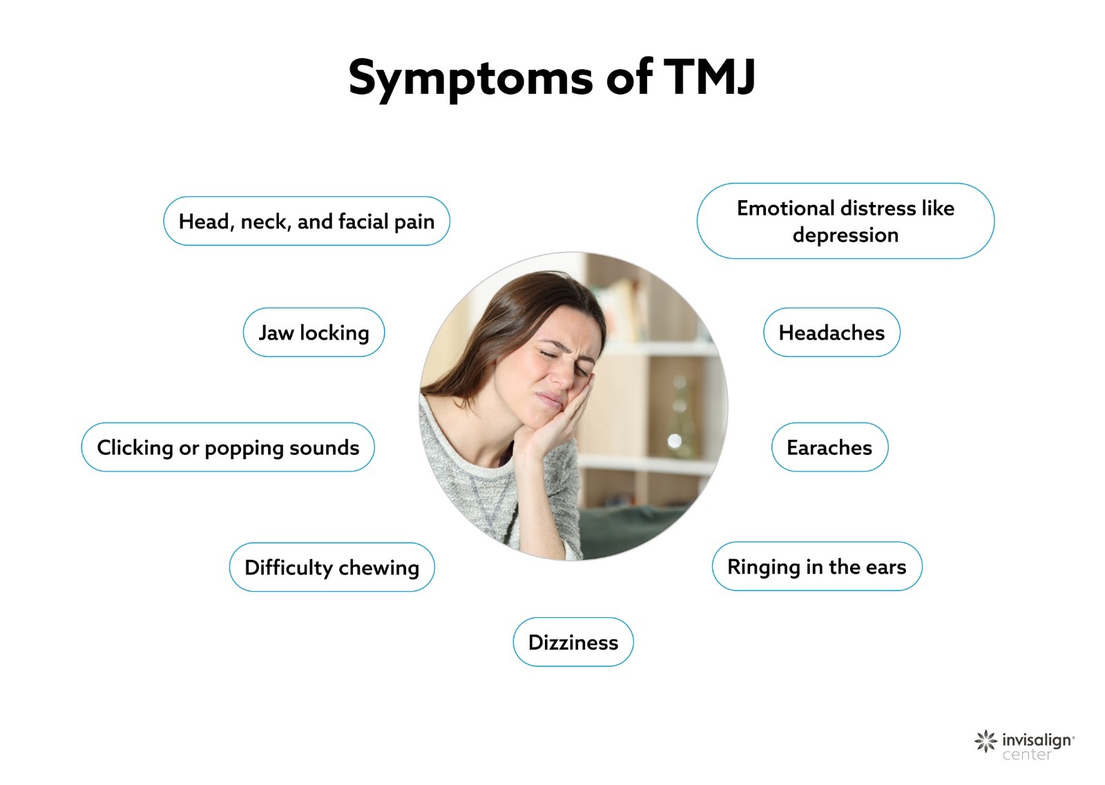 TMJ Symptoms 