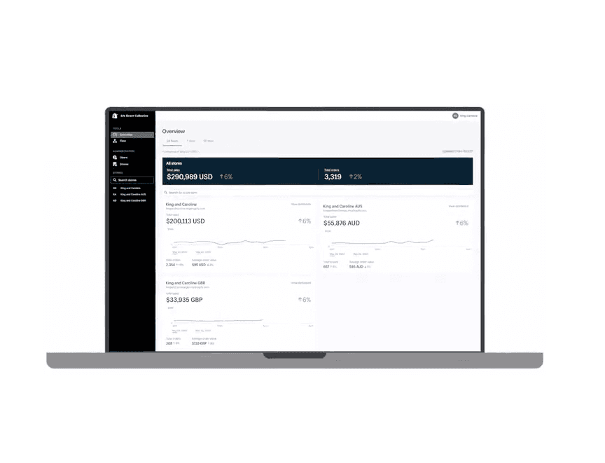 Shopify Plus - jak wykorzystać platformę Shopify w przypadku skalowania sprzedaży ecommerce