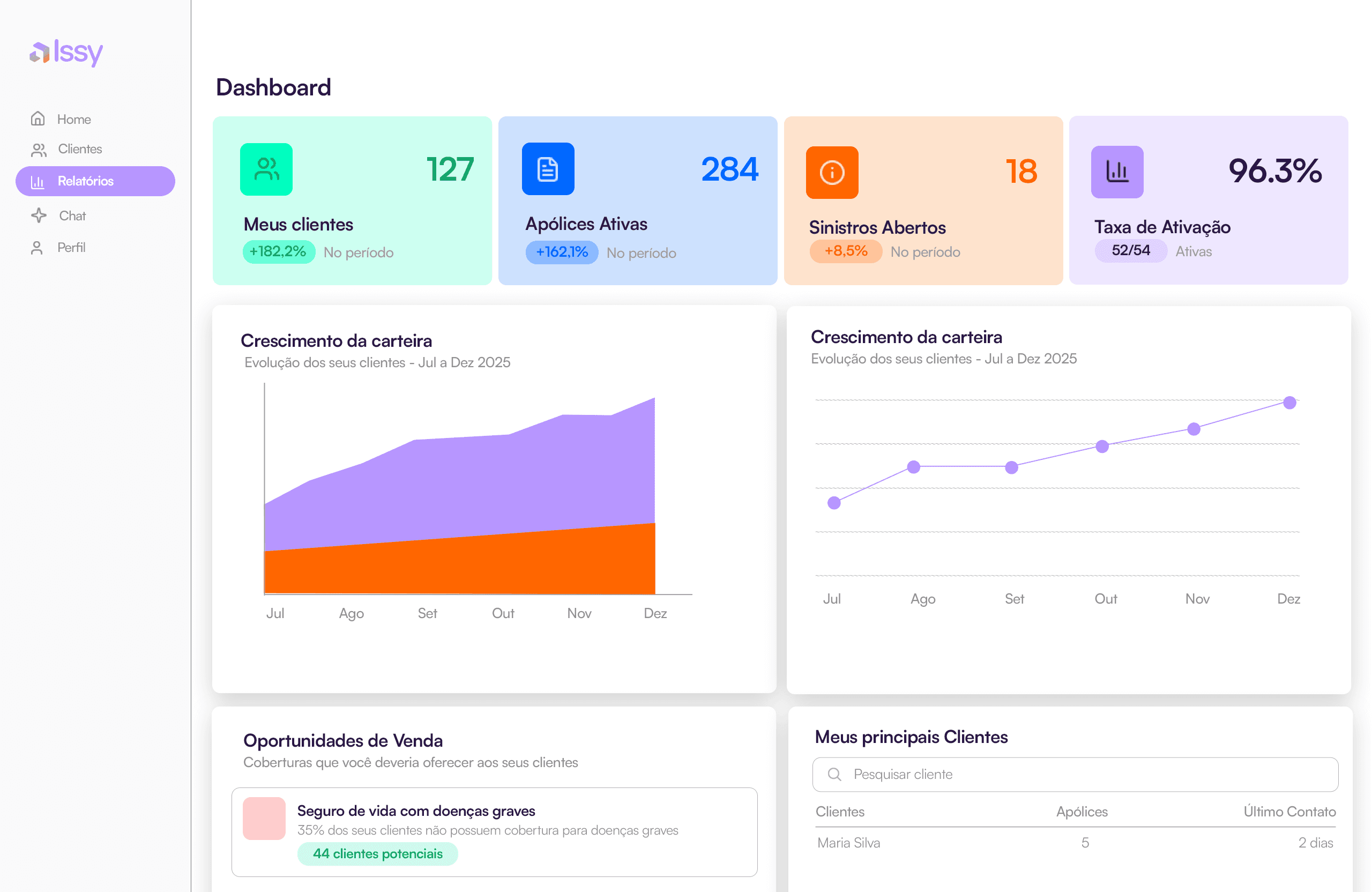 An image of Dreelio's dashboard