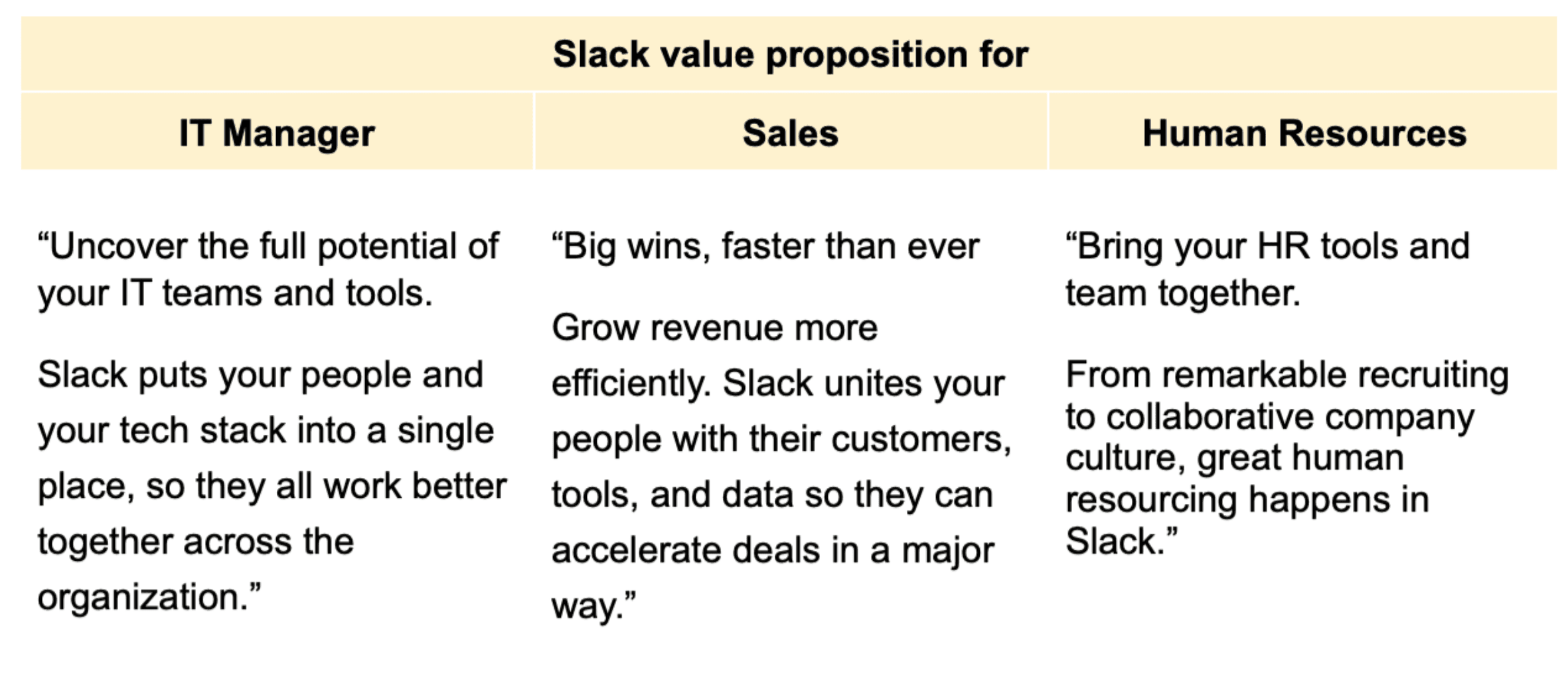 crm strategy value proposition