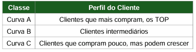 Tabela
O conteúdo gerado por IA pode estar incorreto.