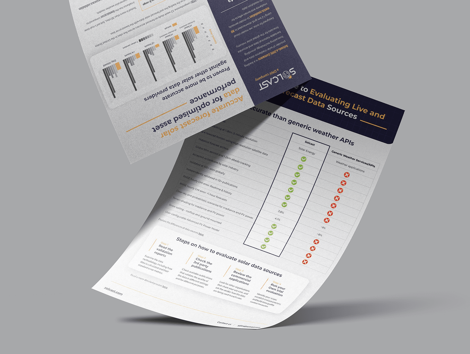 Solcast document asset design by DesignGuru