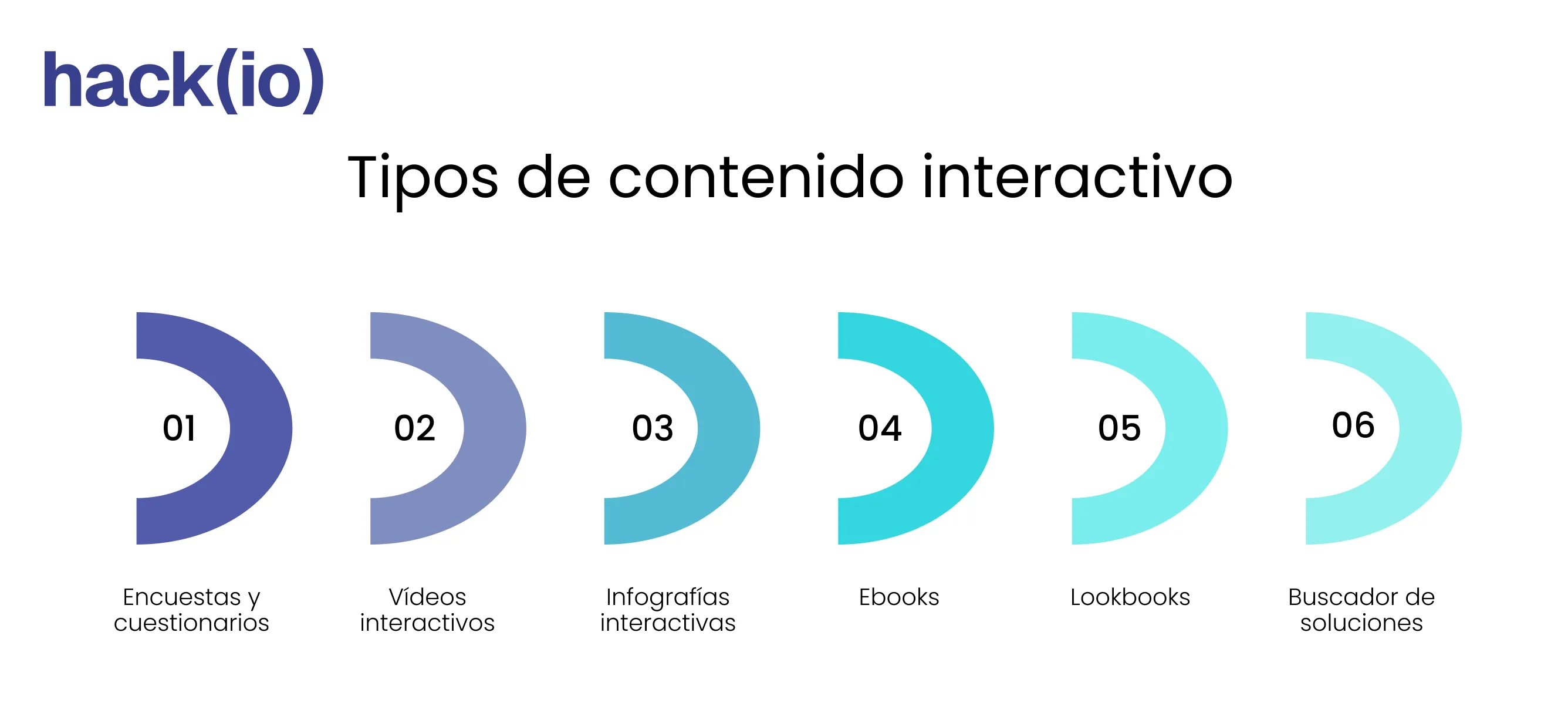 Tipos de contenido interactivo 