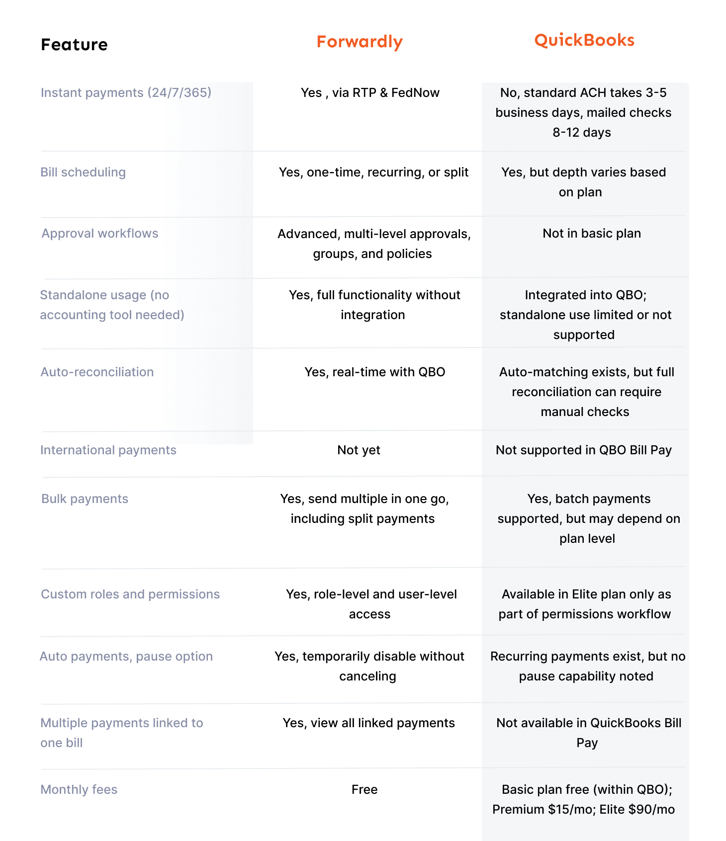 Forwardly vs Quickbooks